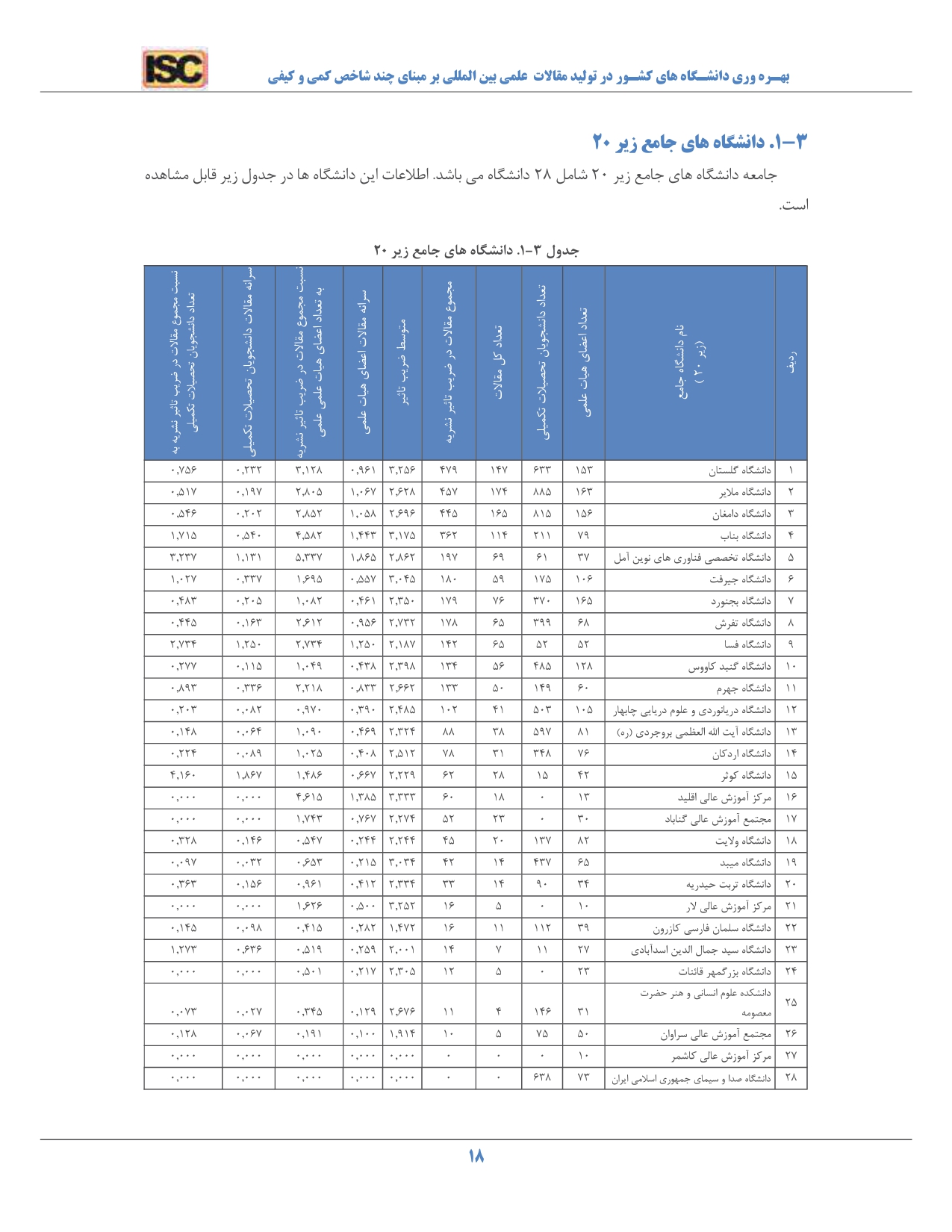 افتخاری دیگر برای دانشگاه تخصصی فناوری های نوین آمل