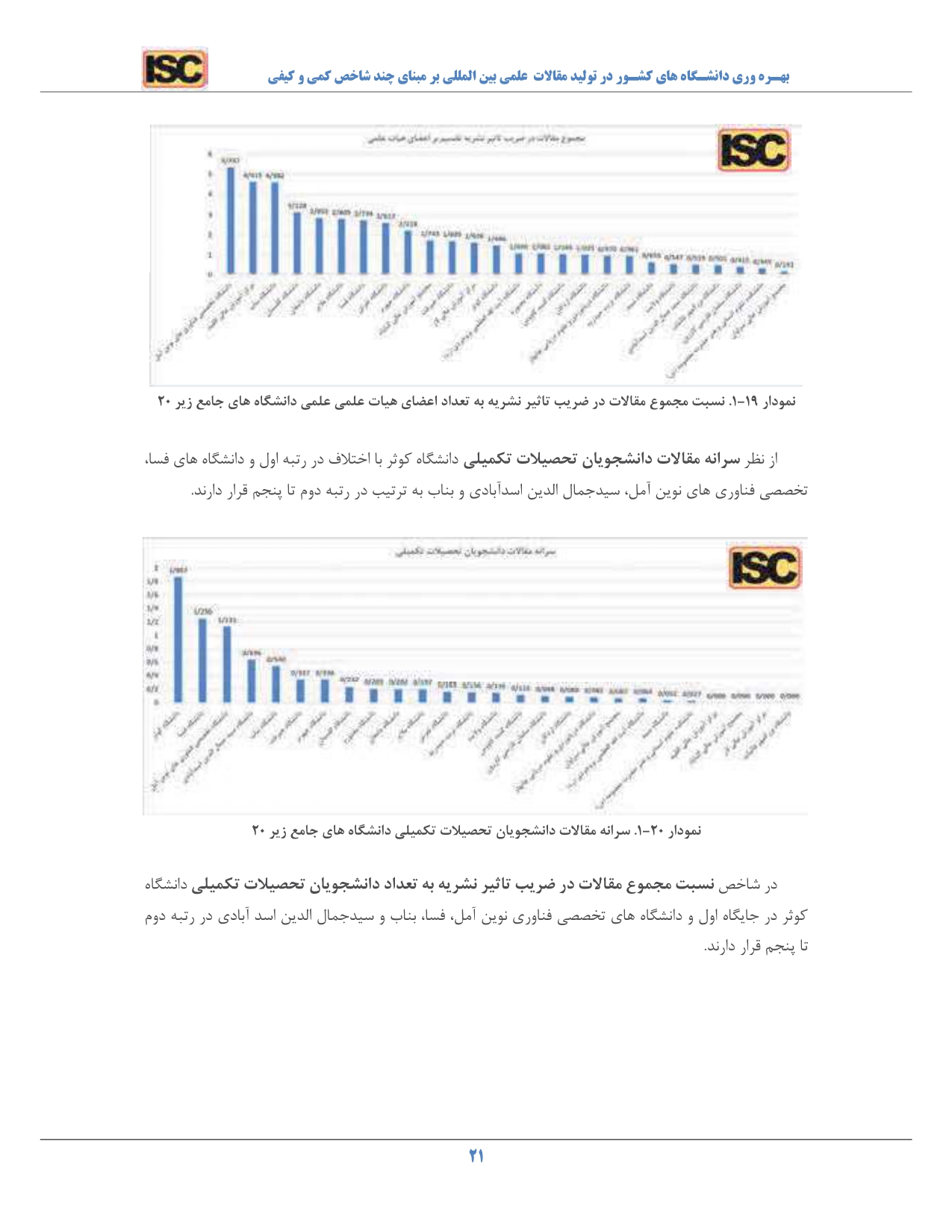 افتخاری دیگر برای دانشگاه تخصصی فناوری های نوین آمل