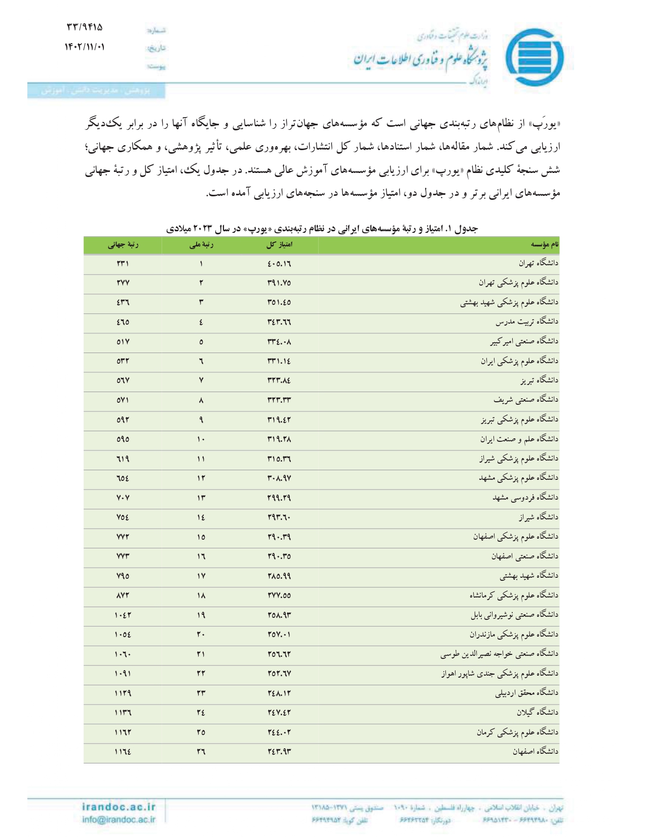 دانشگاه تخصصی فناوری های نوین آمل در میان برترین دانشگاه های جهان