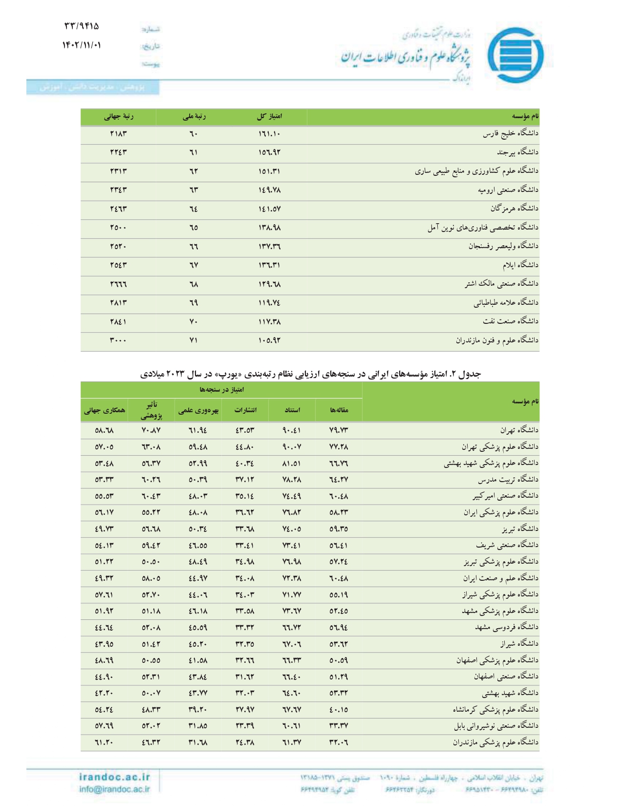 دانشگاه تخصصی فناوری های نوین آمل در میان برترین دانشگاه های جهان