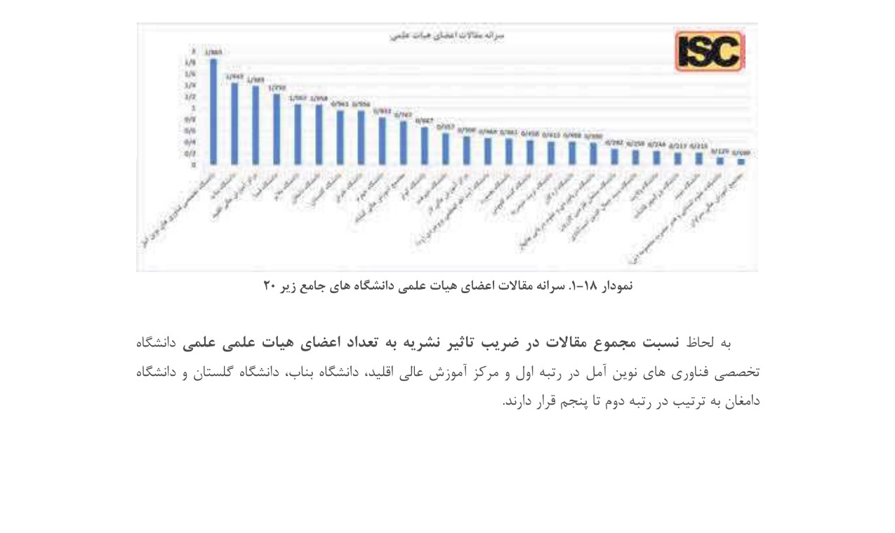 افتخاری دیگر برای دانشگاه تخصصی فناوری های نوین آمل