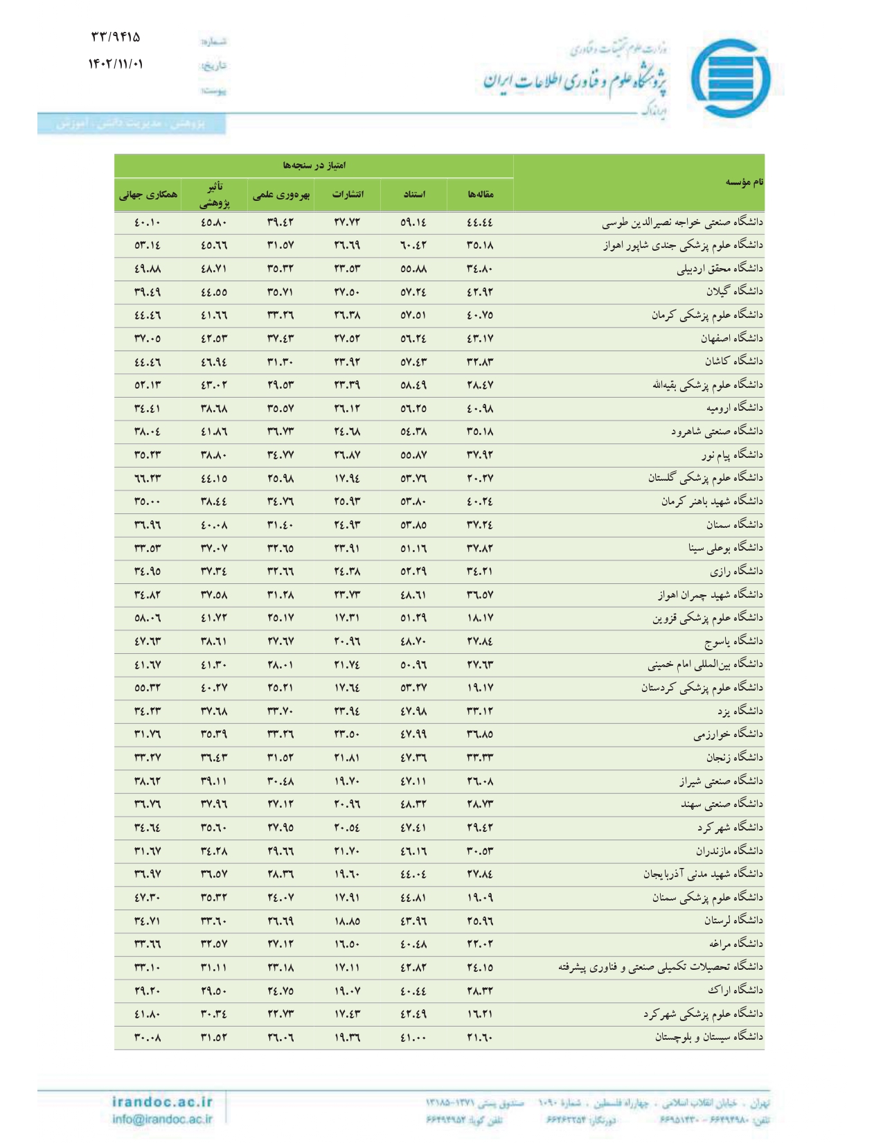 دانشگاه تخصصی فناوری های نوین آمل در میان برترین دانشگاه های جهان