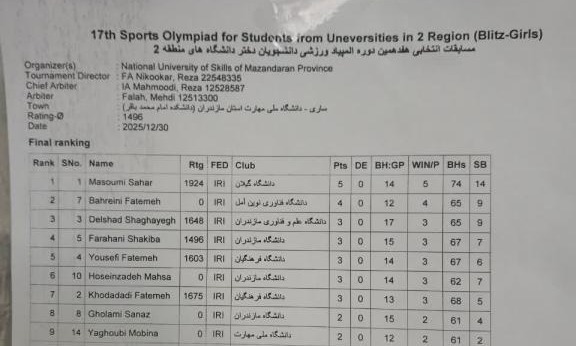 درخشش دانشجوی دانشگاه تخصصی فناوری های نوین آمل در مسابقات شطرنج منطقه دو کشور
